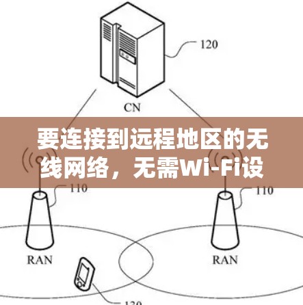 要连接到远程地区的无线网络，无需Wi-Fi设备，只需以下步骤