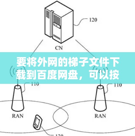 要将外网的梯子文件下载到百度网盘，可以按照以下步骤进行