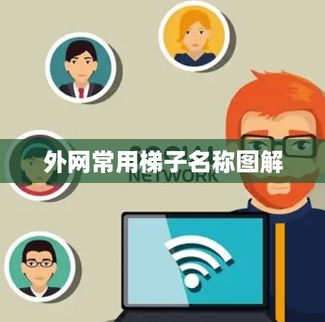 外网常用梯子名称图解