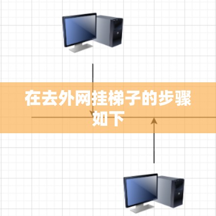 在去外网挂梯子的步骤如下