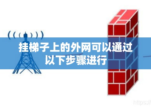 挂梯子上的外网可以通过以下步骤进行