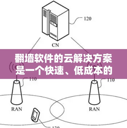 <strong>翻墙</strong>软件的云解决方案是一个快速、低成本的互联网连接方式,通过将互联网连接到本地服务器,避免了部分潜在的网络问题。以下是对云<strong>翻墙</strong>软件的详细分析和建议