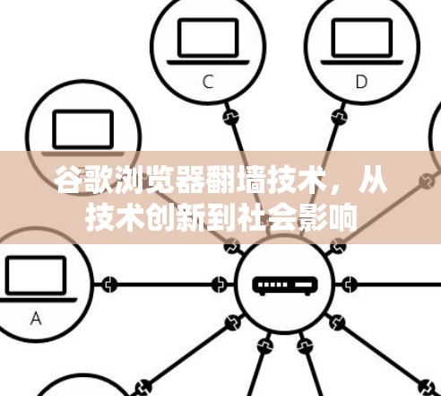 谷歌浏览器<strong>翻墙</strong>技术,从技术创新到社会影响