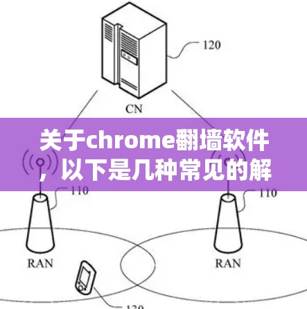关于chrome<strong>翻墙</strong>软件,以下是几种常见的解决方案,可以帮助您绕过防火墙访问网页
