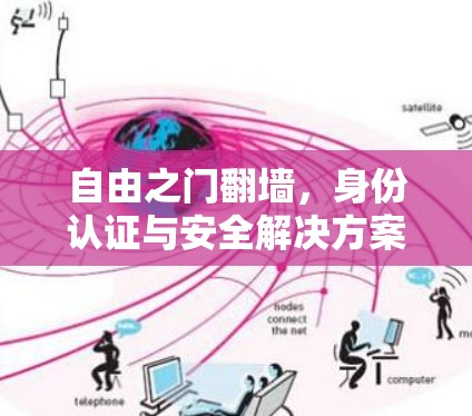 自由之门<strong>翻墙</strong>,身份认证与安全解决方案