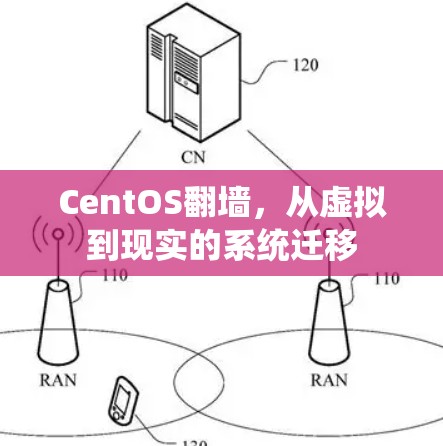 CentOS<strong>翻墙</strong>，从虚拟到现实的系统迁移