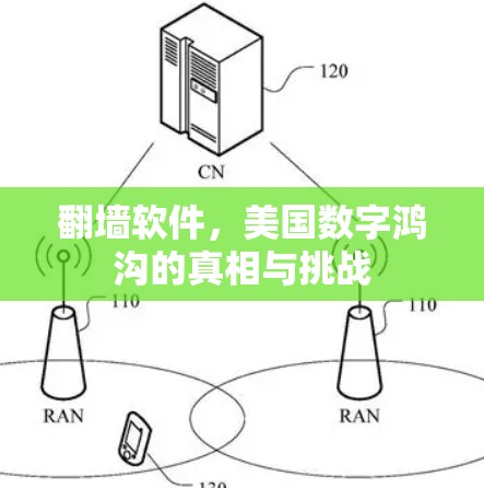 <strong>翻墙</strong>软件,美国数字鸿沟的真相与挑战