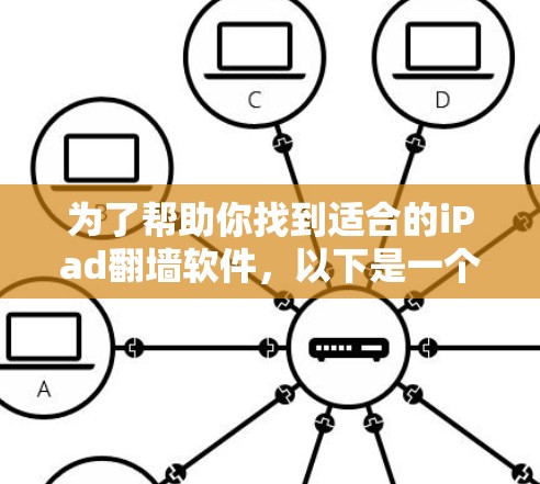为了帮助你找到适合的iPad<strong>翻墙</strong>软件，以下是一个分步指南