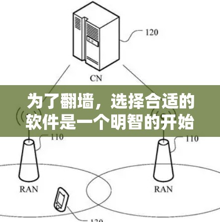 为了<strong>翻墙</strong>，选择合适的软件是一个明智的开始。以下是一些推荐的步骤，帮助你找到适合你的<strong>翻墙</strong>软件