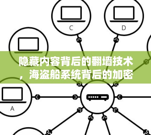 隐藏内容背后的<strong>翻墙</strong>技术,海盗船系统背后的加密手段