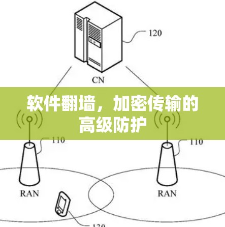 软件<strong>翻墙</strong>,加密传输的高级防护