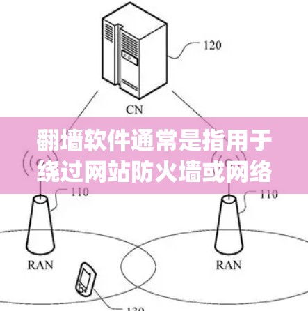 <strong>翻墙</strong>软件通常是指用于绕过网站防火墙或网络设备的工具,例如Net Nanny、Yams、DnD、Corette等。绿色版通常意味着软件是免费下载的,没有付费功能,或者支持免费的版本