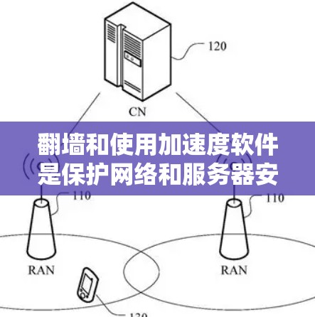 <strong>翻墙</strong>和使用加速度软件是保护网络和服务器安全的重要工具。以下是一步步的指南