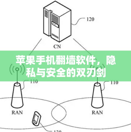 苹果手机<strong>翻墙</strong>软件，隐私与安全的双刃剑