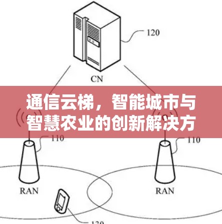 通信云梯，智能城市与智慧农业的创新解决方案