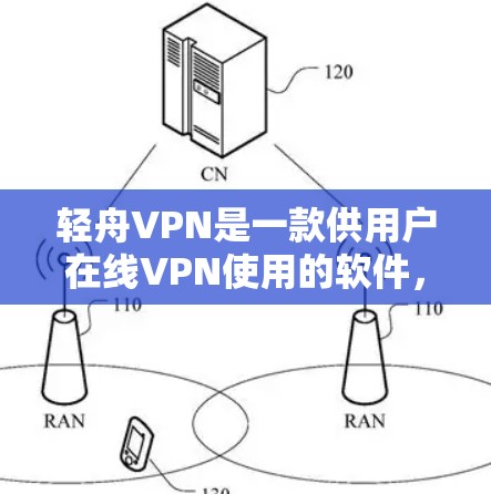 轻舟VPN是一款供用户在线VPN使用的软件,通常可以通过以下步骤下载和安装