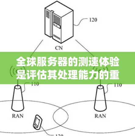 全球服务器的测速体验是评估其处理能力的重要指标,主要受到地理位置、硬件性能、网络连接、服务器架构、负载均衡和系统设计等多个因素的影响。以下是对全球服务器测速体验的详细分析
