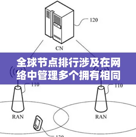 全球节点排行涉及在网络中管理多个拥有相同标识的节点,例如IP地址相同的节点,以实现高效管理、资源分配和冲突处理。以下是详细的解释