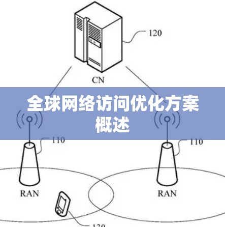 全球网络访问优化方案概述