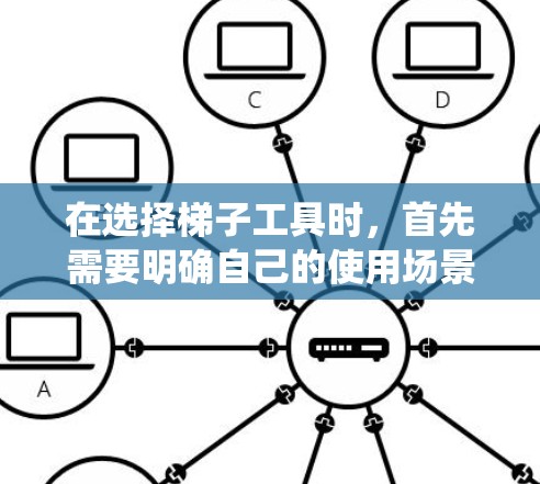在选择梯子工具时,首先需要明确自己的使用场景和需求,例如家庭使用还是户外使用,以及需要哪些安全性。以下是对几种常见的梯子工具的系统性介绍