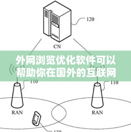 外网浏览优化软件可以帮助你在国外的互联网环境中更好地管理、保护和优化你的网络环境。以下是一些常见的外网浏览优化软件及其主要功能